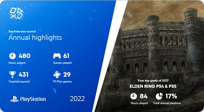 PlayStation Wrap-Up 2022, available for a limited time PlayStation Wrap-Up 2022, available for a limited time