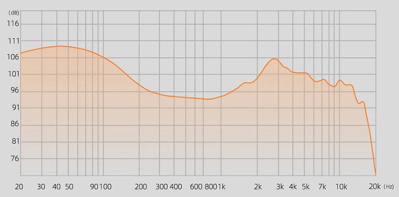 KZ Symphony frequency response KZ Symphony frequency response