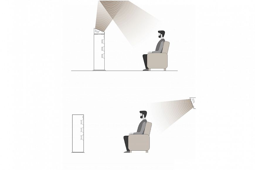 Borea BRA1 - surround speakers from Triangle Borea BRA1 - surround speakers from Triangle