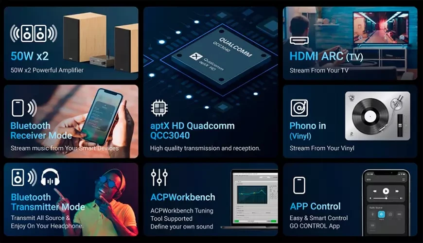 Bluetooth stereo amplifier Rakoit B50