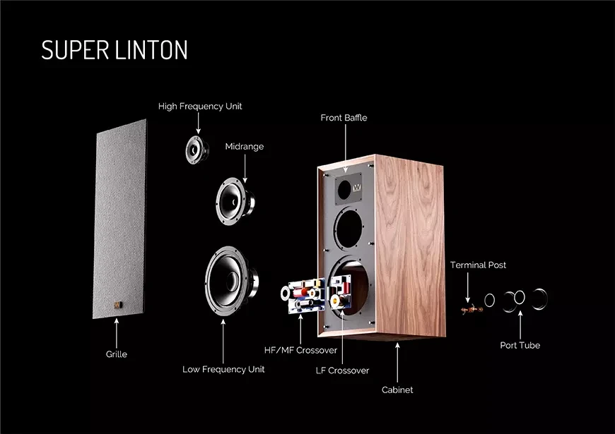 Wharfedale Super Linton Speakers