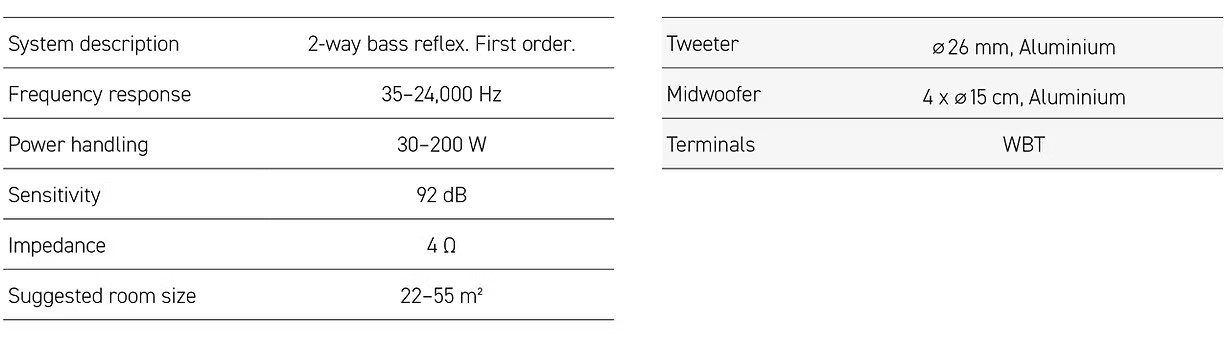 Bausound Model 101 Specifications