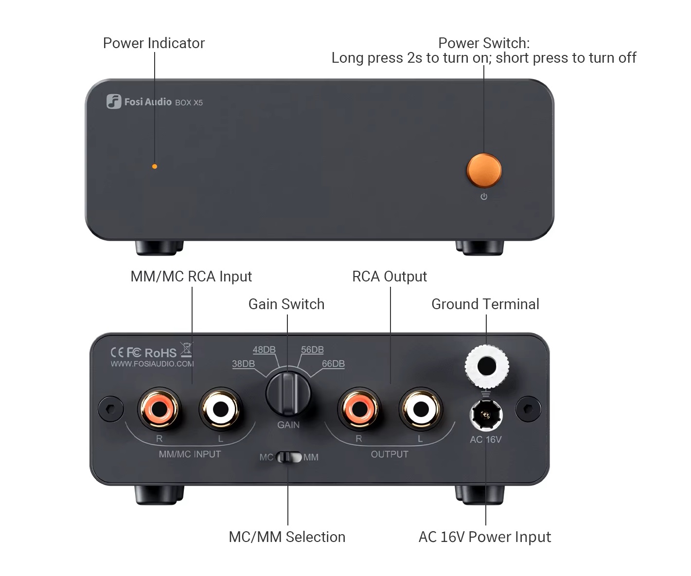 Fosi Audio BOX X5